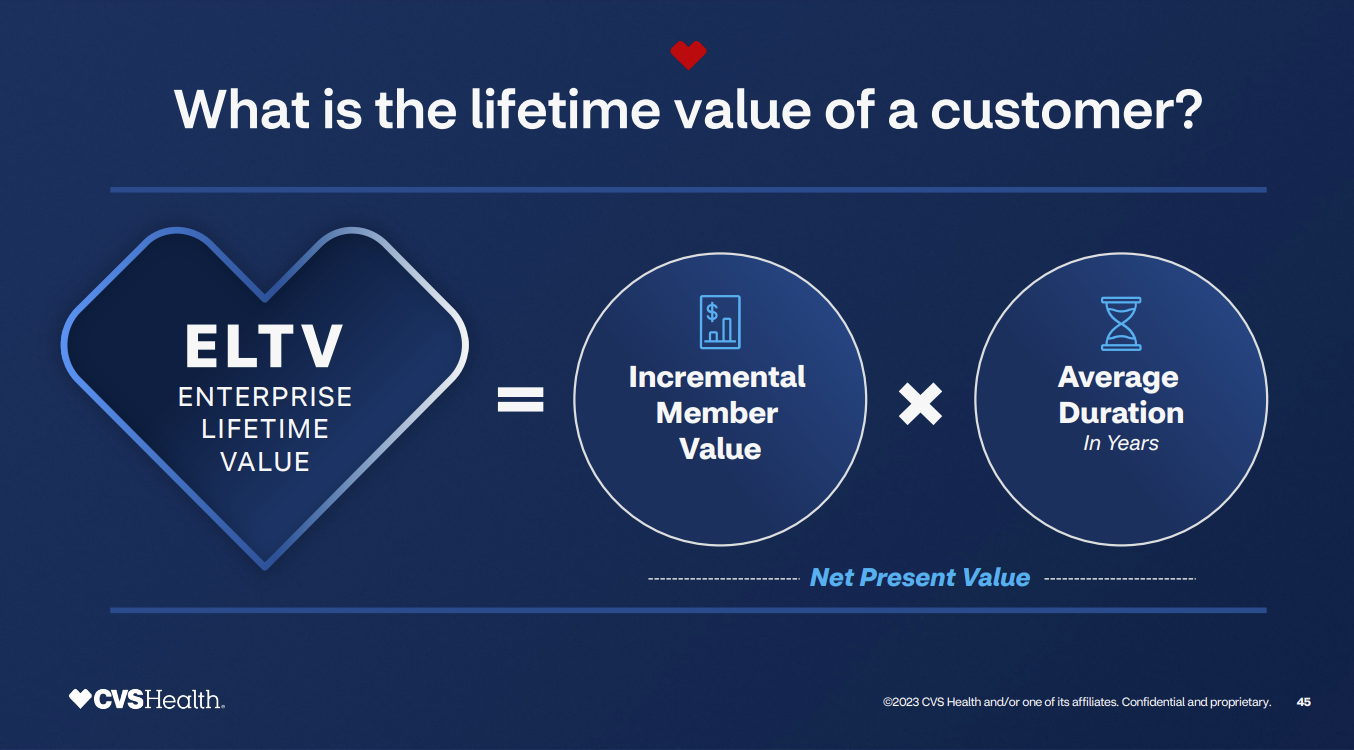 CVS Health’s transformation rides on data, AI and customer experiences